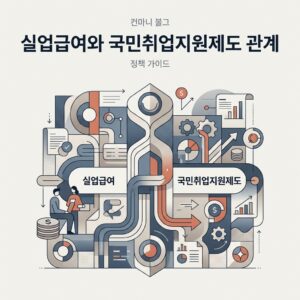 ai thumbnail branding 실업급여와 국민취업지원제도 관계 1788179083