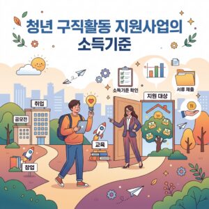 ai thumbnail illustration 청년 구직활동 지원사업의 소득기준 1788181596