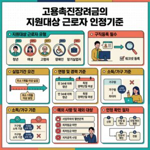 ai thumbnail infographic 고용촉진장려금의 지원대상 근로자 인정기준 1788174253